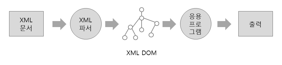 XML 파서