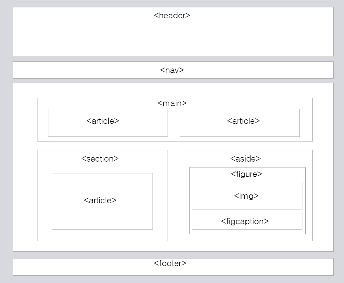 HTML5 layout