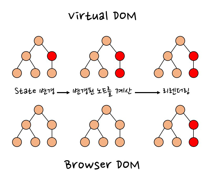 virtual-dom